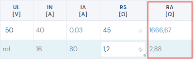 Arkusz impedancji TT: kolumny UL, IN, IA, RS i RA; RA liczy aplikacja, 1666,67 Ω przy RCD 30 mA i 2,88 Ω przy B16
