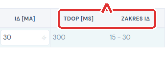 Nagłówki kolumn Tdop i Zakres IΔ w arkuszu Wyłączniki RCD, wypełnione wartościami 300 ms i 15 - 30 dla typu AC 40A 30mA.