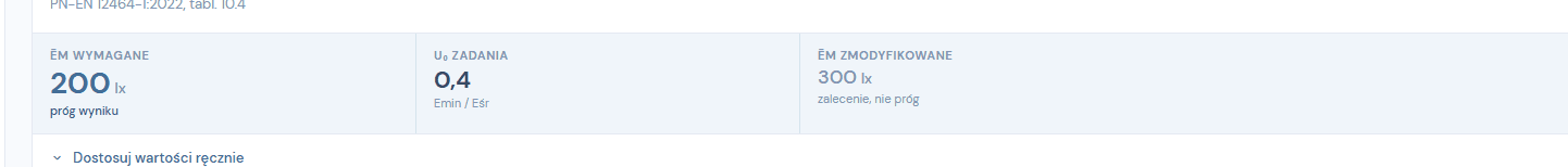 Karta pomieszczenia, zakladka Pomiary, z trzema kaflami: Em wymagane 200 lx prog wyniku, U0 zadania 0,4, Em zmodyfikowane 300 lx zalecenie nie prog