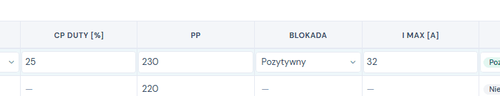 Arkusz Test funkcjonalny EV z naglowkami kolumn CP duty, PP, Blokada, I max